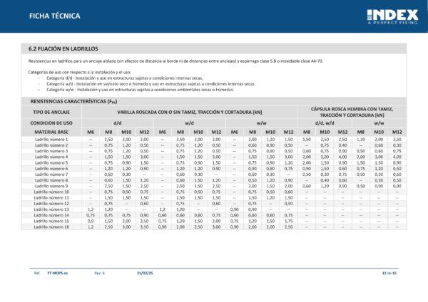 Anclaje Químico Index Polyester Plus Sin Estireno Mo-ps+ - Imagen 12